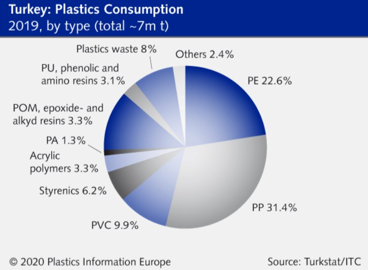 PAGEV TURKISH PLASTICS INDUSTRY